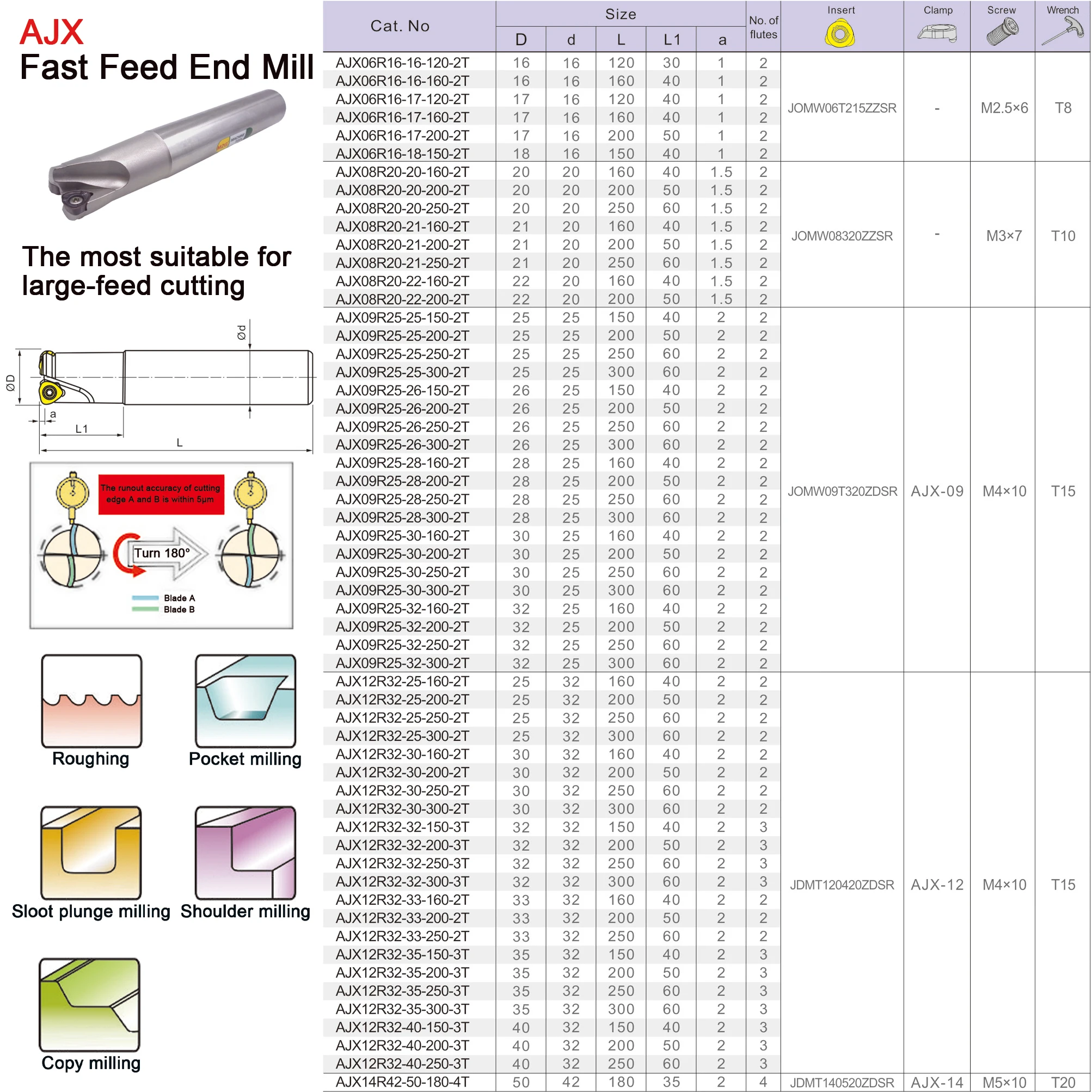 Фрезеровальный станок MZG AJX 08R 20 мм с двумя карбидными пластинами JOMW 08320, зажимной быстроподачный арбор, обработка сплавов, концевая фреза.