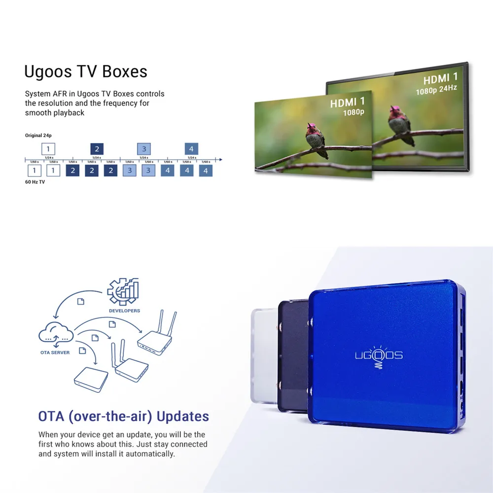 X96 max ultra. Смарт приставка ugoos x2. Amlogic s905x4 android 11. Смарт iptv приставка ugoos x4. Amlogic s905x4.