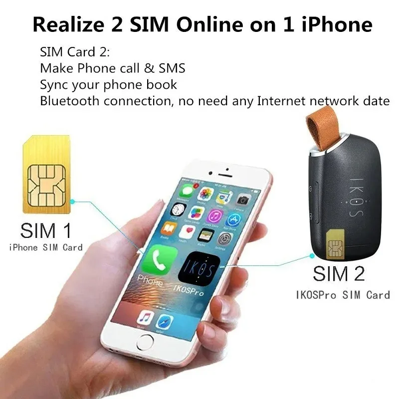 Фото Адаптер IKOS для двух активных SIM-карт для iPhone, Bluetooth-адаптер для iPhone 16/16 Pro Max, iPod, iPad, iOS 10 и выше №4