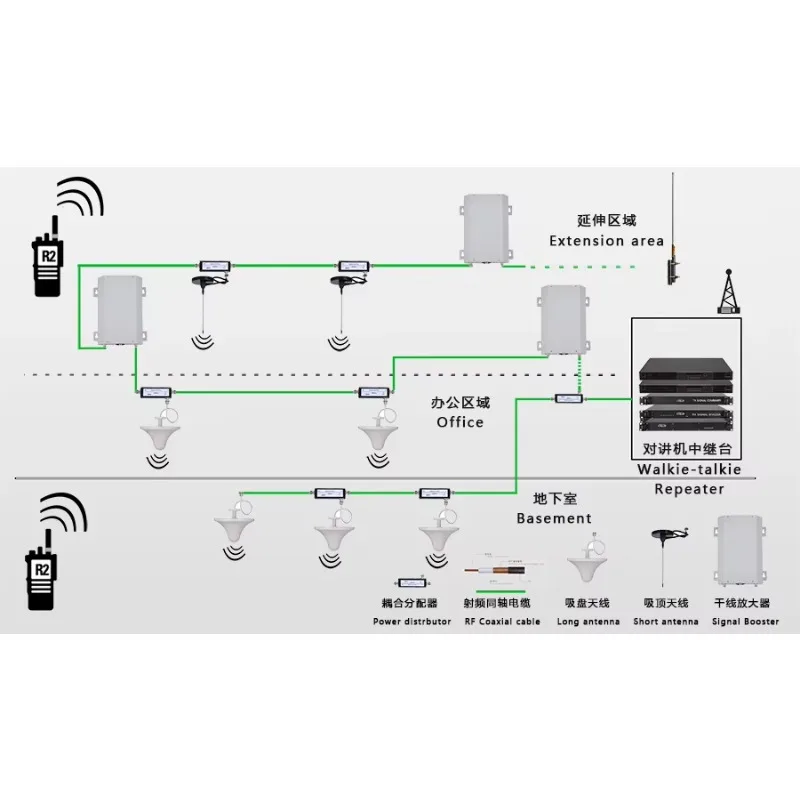Фото Новый ретранслятор DMR HLM-8200PLUS 2026 года для рации, автомобильный, двухдиапазонный (UHF/VHF), дальность 50 км №3