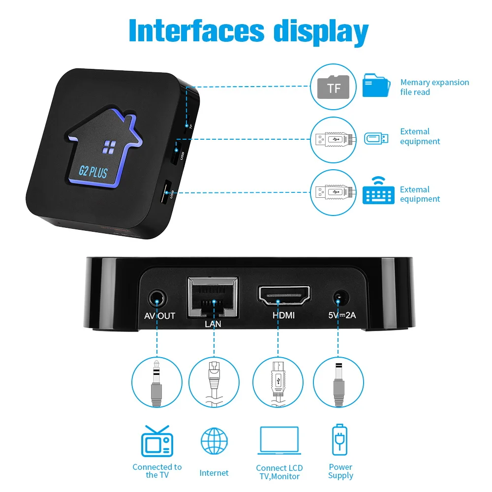 ТВ-приставка GTMEDIA G2 PLUS 4K M3U Android 11 1080P Wi-Fi 2 4 ГГц | Электроника