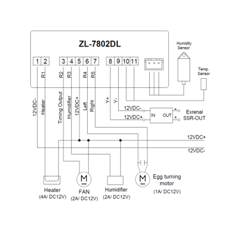 Фото ZL-7802DL, входы и выходы 12 В постоянного тока, контроллер инкубатора 12 В, Lilytech, контроллер температуры и влажности для инкубатора №5