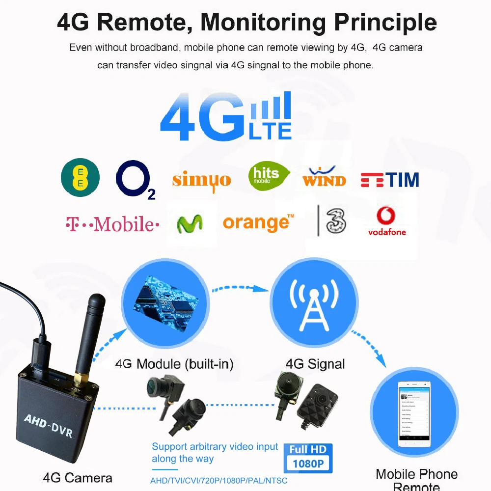 4G Sim Wireless DVR Monitoring Mini Camera System Voice Remote Network Monitoring 1080p AHD HD Wide-angle Camera Night Vision images - 6