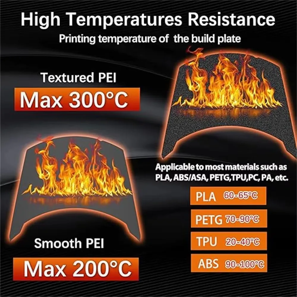 Фото Текстурированная материнская пластина PEI Creality K1 K1C Кровать H1H PEO Гладкий магнитный лист 235x235 для 3D-принтера Ender 5 S1 Ender 3 V3 Se Plate №4