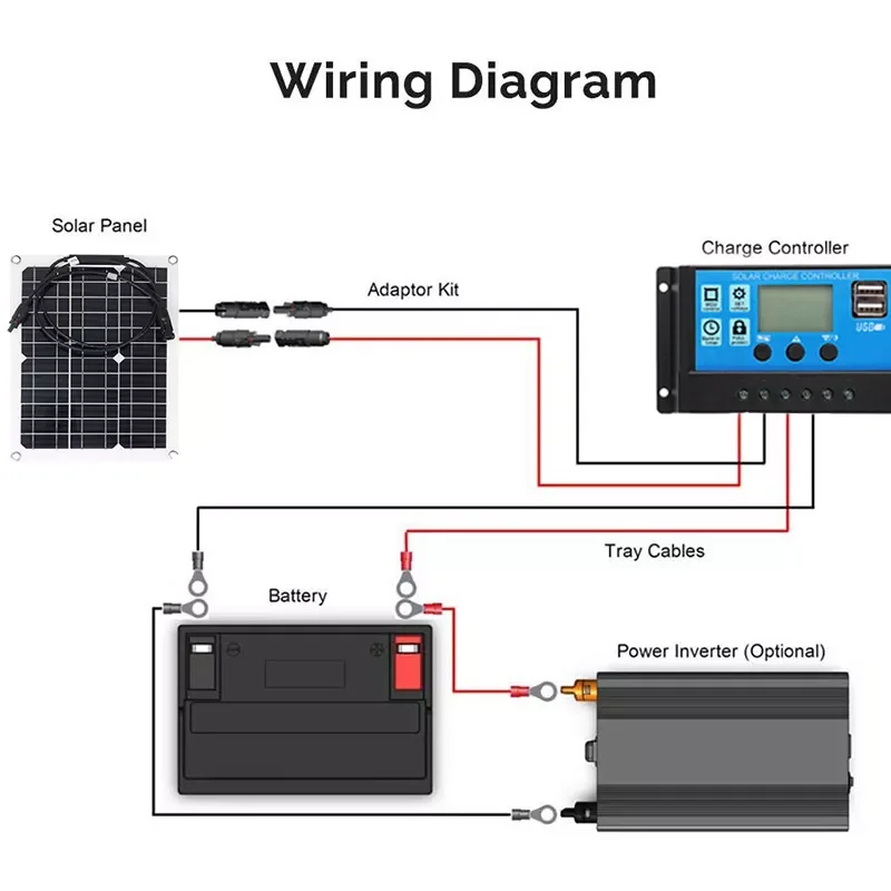 

4000W Solar Power System 220V/110V Inverter Kit 300W Solar Panel Battery Charger Complete Controller Home Grid Camp Phone