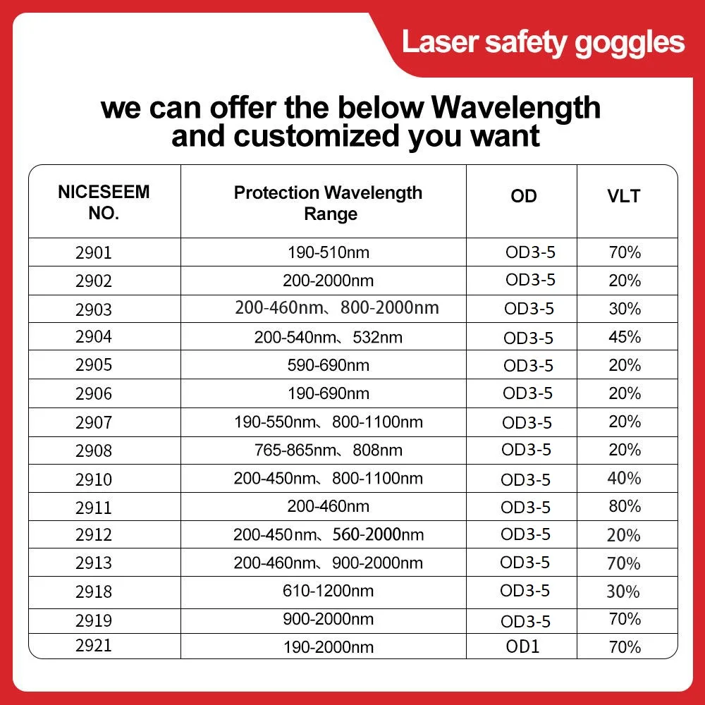 Лазерные очки gafas de seguridad industriales Torino Dental Safety Защитные очки Ipl Удаление волос Защита от радиации (art.: 3920cb7d264ae) - 3920cb7d264ae