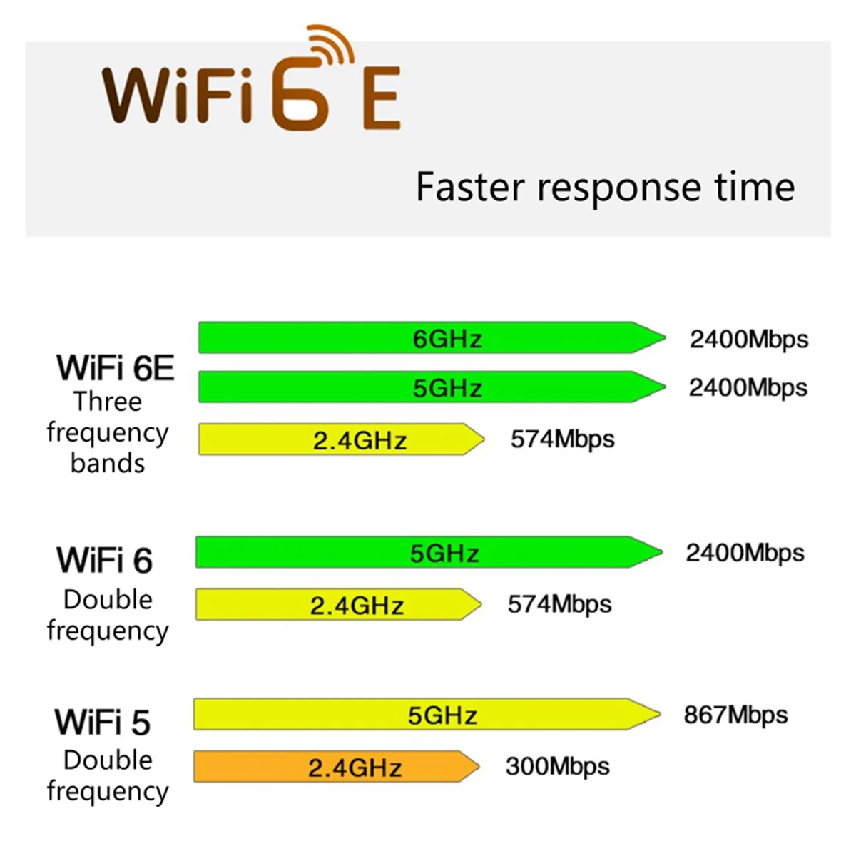 

AX210NGW Wi-Fi карта 6E двухдиапазонный 2,4G/Быстрое беспроводное зарядное устройство AX210 BT5.2 2400 Мбит/с PCIE адаптер с антенной 2x8 дБ