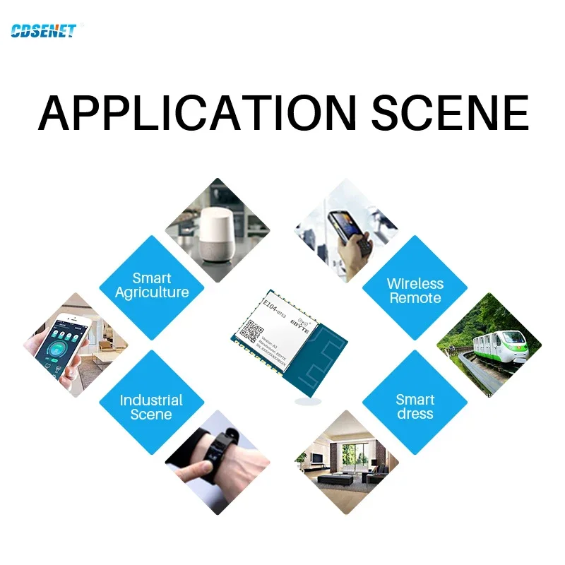EFR32 Беспроводной модуль Bluetooth BLE 5 2 4 ГГц 6 дБм GFSK 120 м Интерфейс печатной платы