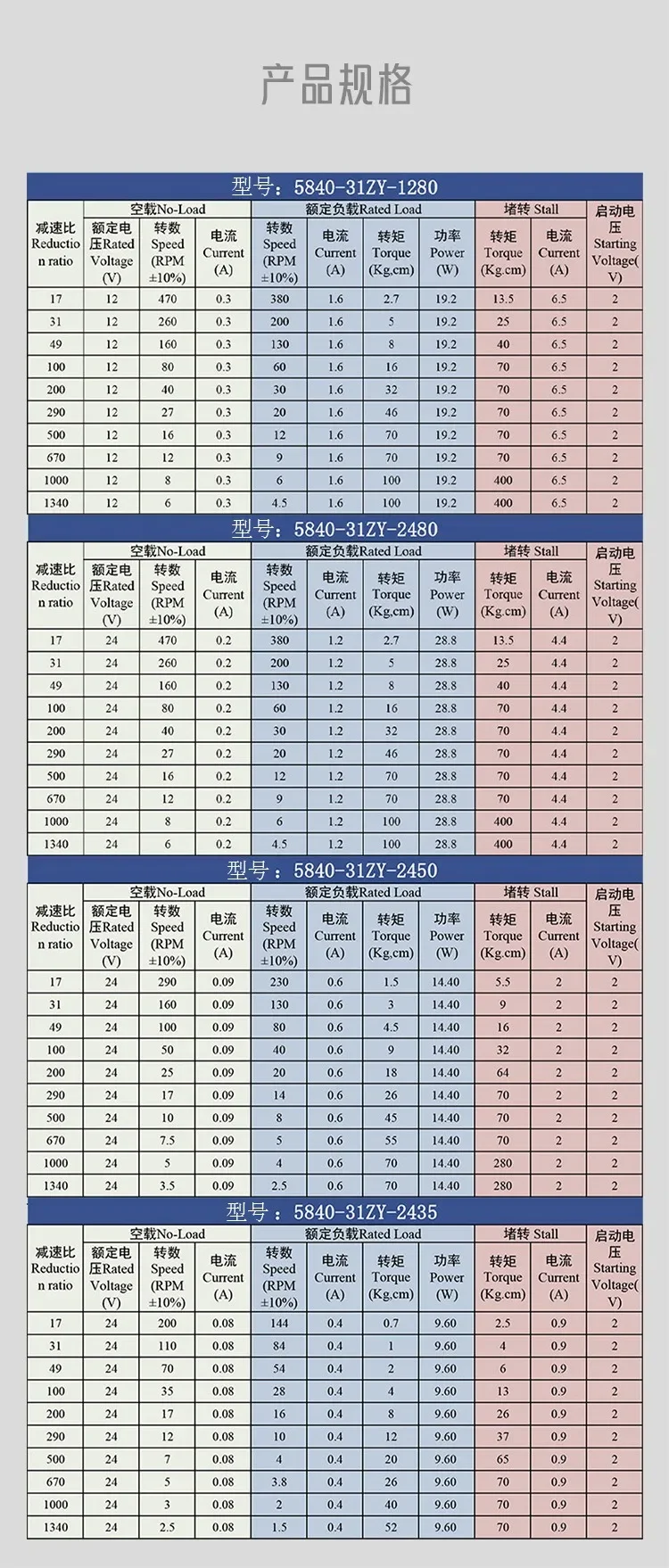 Шестеренчатый двигатель постоянного тока 5840-31ZY 6 В ~ 24 супер самоблокирующийся