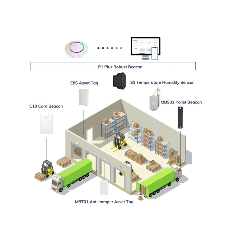 Программируемый интеллектуальный комплект устройств ibeacon ble tag iot для системы