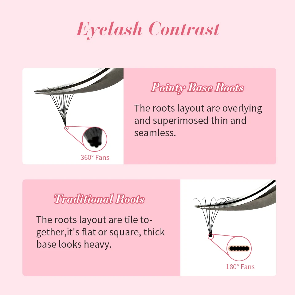 100/300/500 Loose Fans Thin Pointy Base Premade Fans Lash Russian Volume Sharp Narrow Stem Cluster Eyelash Extensions Faux Mink