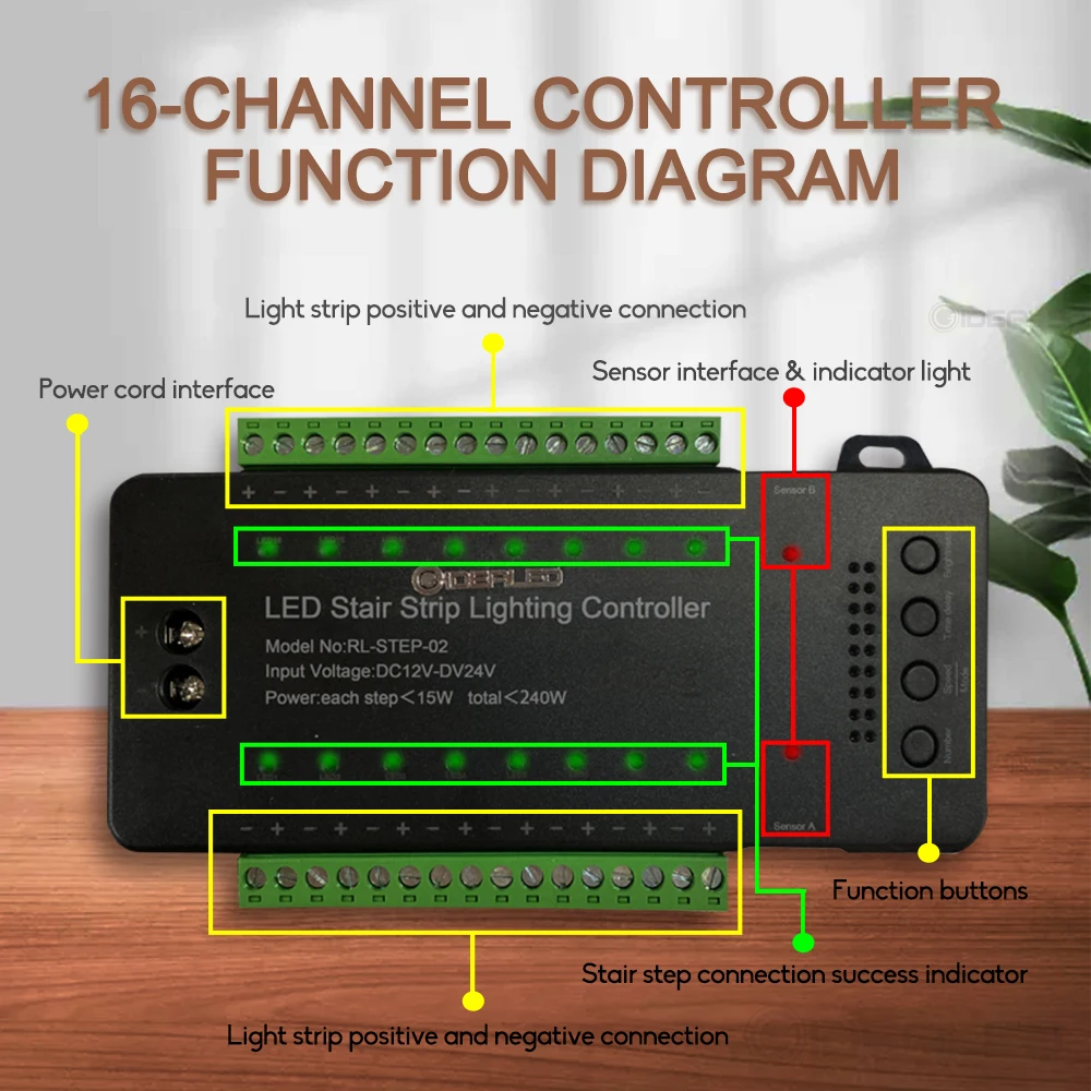 Pаспродажа Светодиодный светильник для лестницы с датчиком движения, 16-ходовой контроллер с регулировкой яркости, внутренний фонарь датчик движения д...