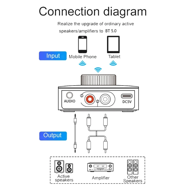 Bluetooth-совместимый аудиоресивер MicRCA 3 5 мм 3D Surround Sound адаптер aptX Прямая поставка