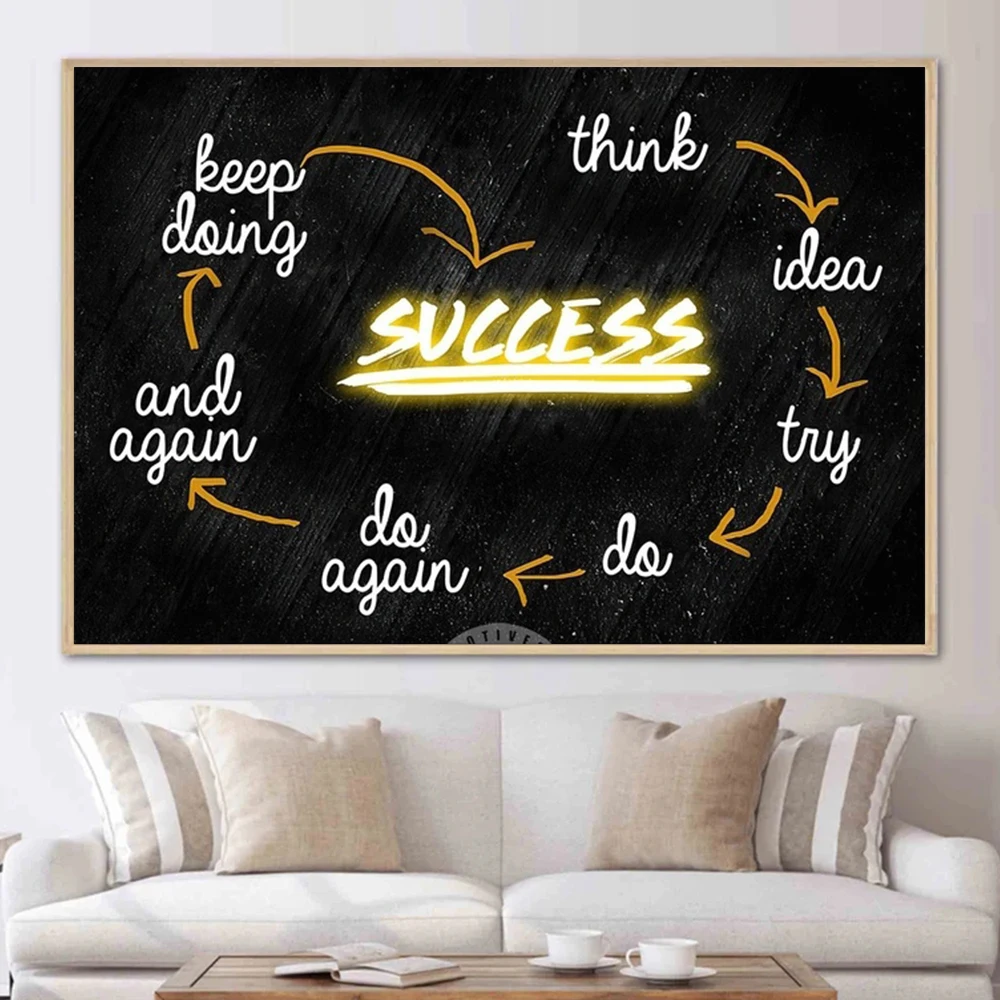 

The Key To Success Poster Prints For Office Living Room Home Decor Abstract Motivational Quotes Canvas Painting Wall Art