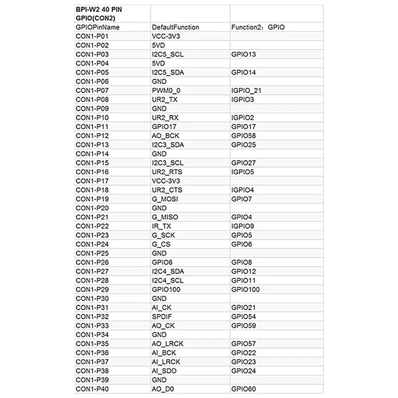 Для роутера Banana Pi BPI W2 + радиатор RTD1296 2G DDR4 8G EMMC демо-Плата Поддержка материнской
