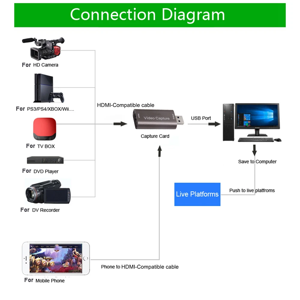 Mini HD 1080P HDMI-совместим с USB 2 0 Карта видеозахвата коробка для записи игр Youtube OBS