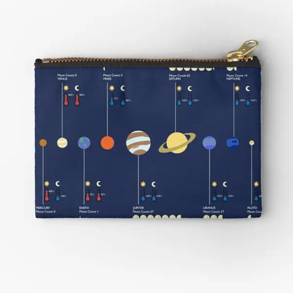

Our Solar System Zipper Pouches Panties Cosmetic Storage Wallet Small Key Coin Money Men Packaging Women Underwear Bag Pocket