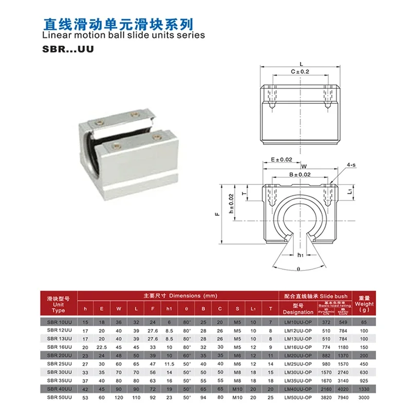 Фото SBR10UU/SBR12UU/SBR13UU/SBR16UU/SBR20UU Блок скольжения подшипника SBR Линейная направляющая SBR10/SBR12/SBR13/SBR16/SBR20 №2
