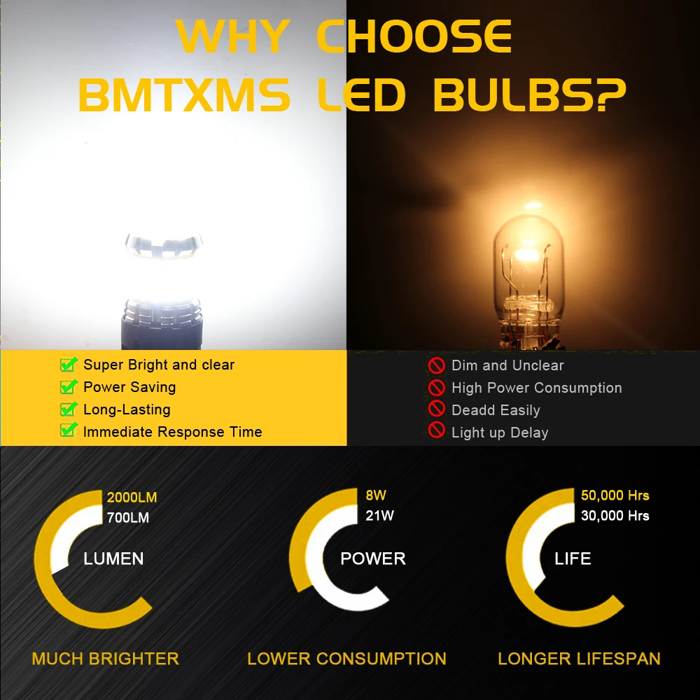 BMTxms 2 шт. 1156 BA15S P21W Светодиодная лампа заднего света 921 T15 W16W автомобильная