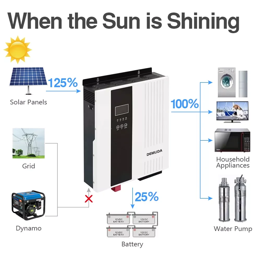 

5,5/кВт интегрированный солнечный инвертор 220VAC 48V/24VDC 80A зарядный ток 100A 60A MPPTController немодулированный синусоидальный инвертор