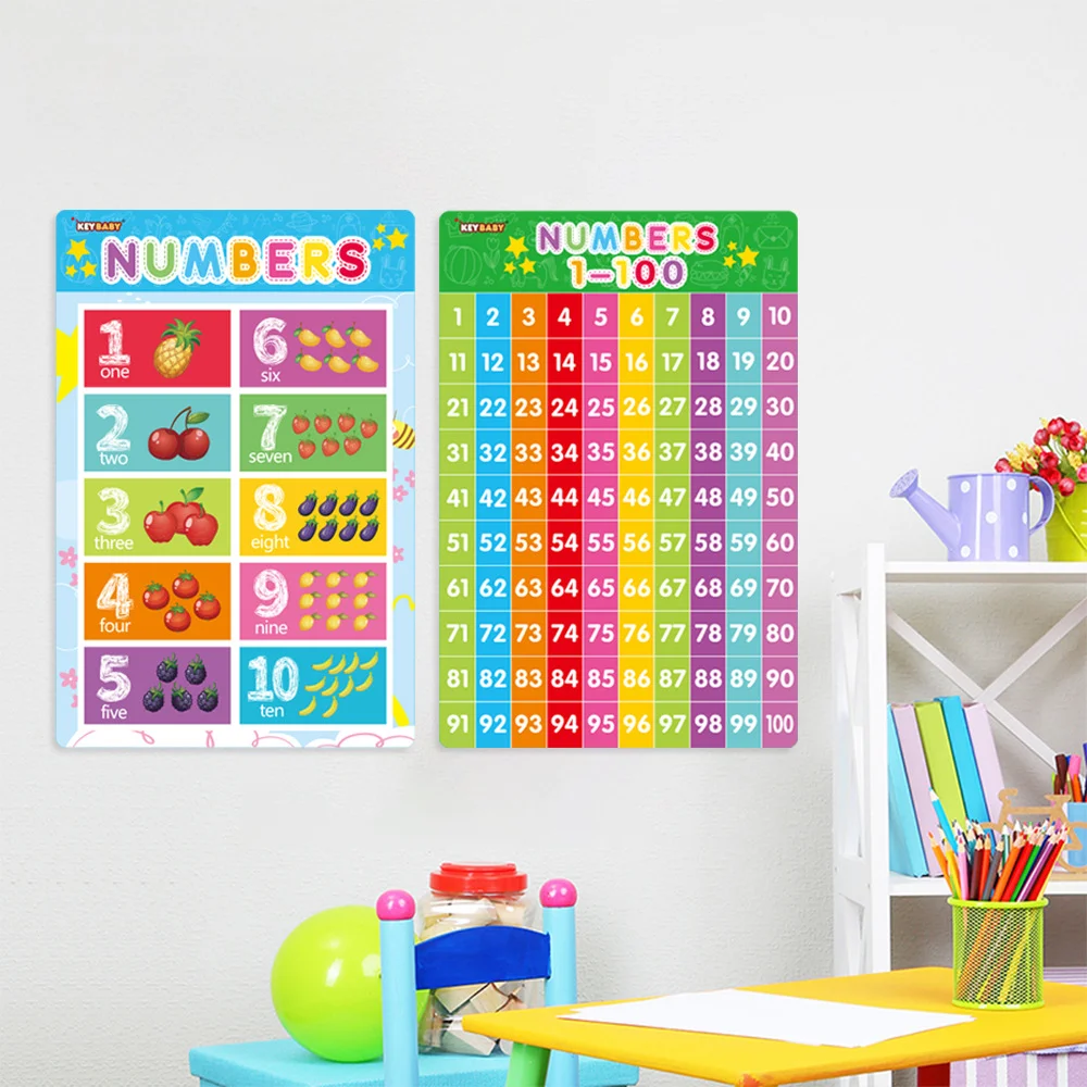 Рисунок 5 - детский постер на английском я