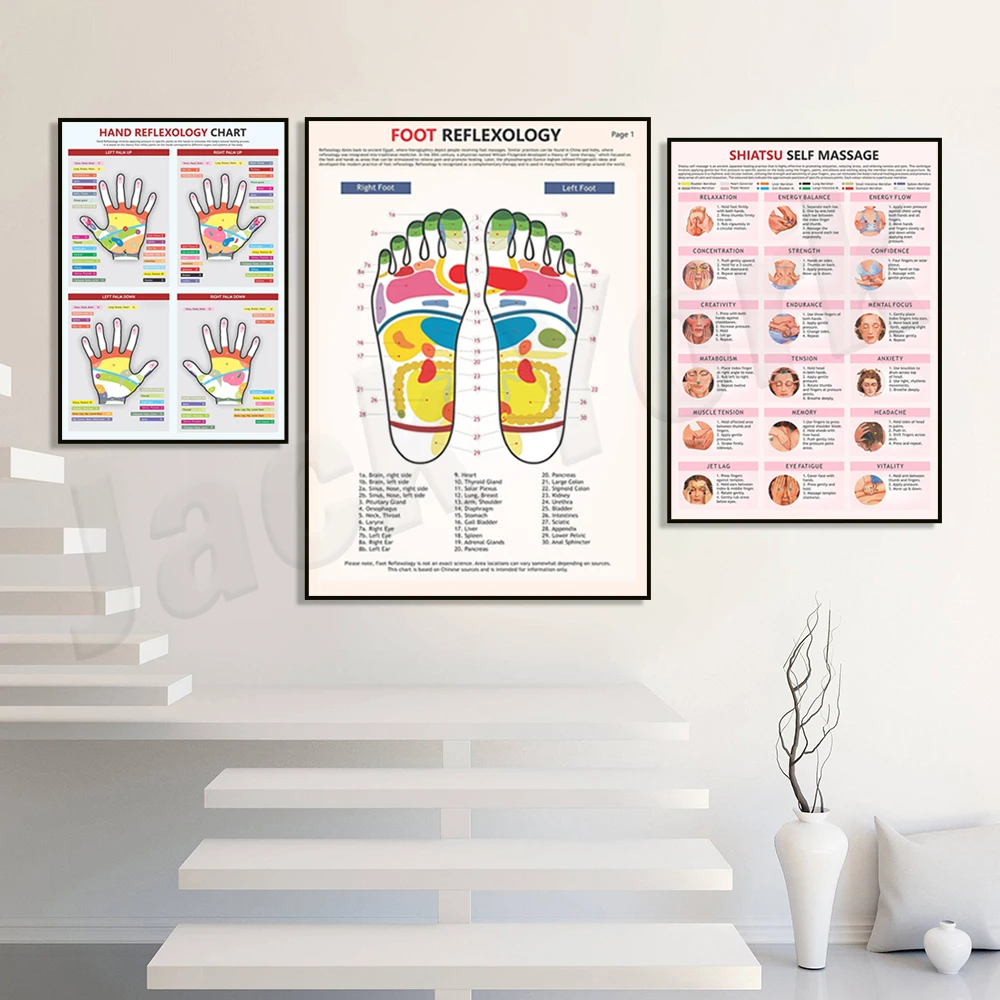 Таблица рефлексотерапии рук и ног рефлексотерапевтический массаж точки