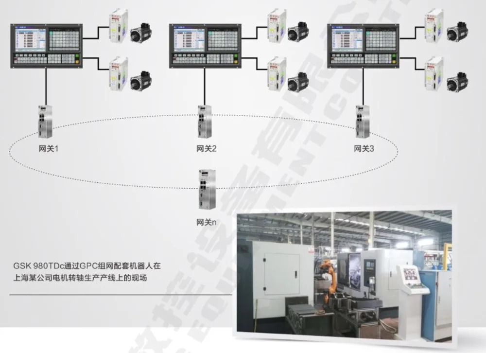 3-осевой контроллер ЧПУ 980TDc GSK cnc gsk 980