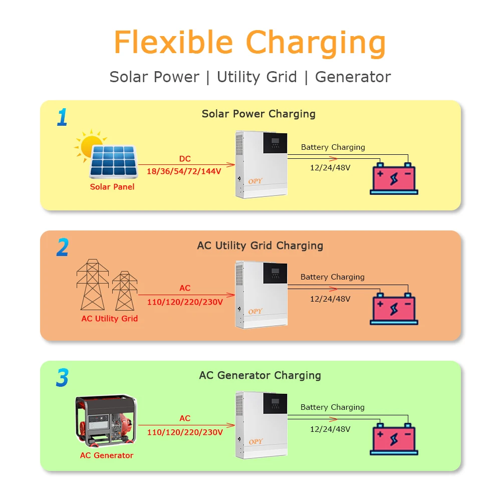 Разумная цена чистый синусоидальный сигнал солнечное реле для инвертора низкая