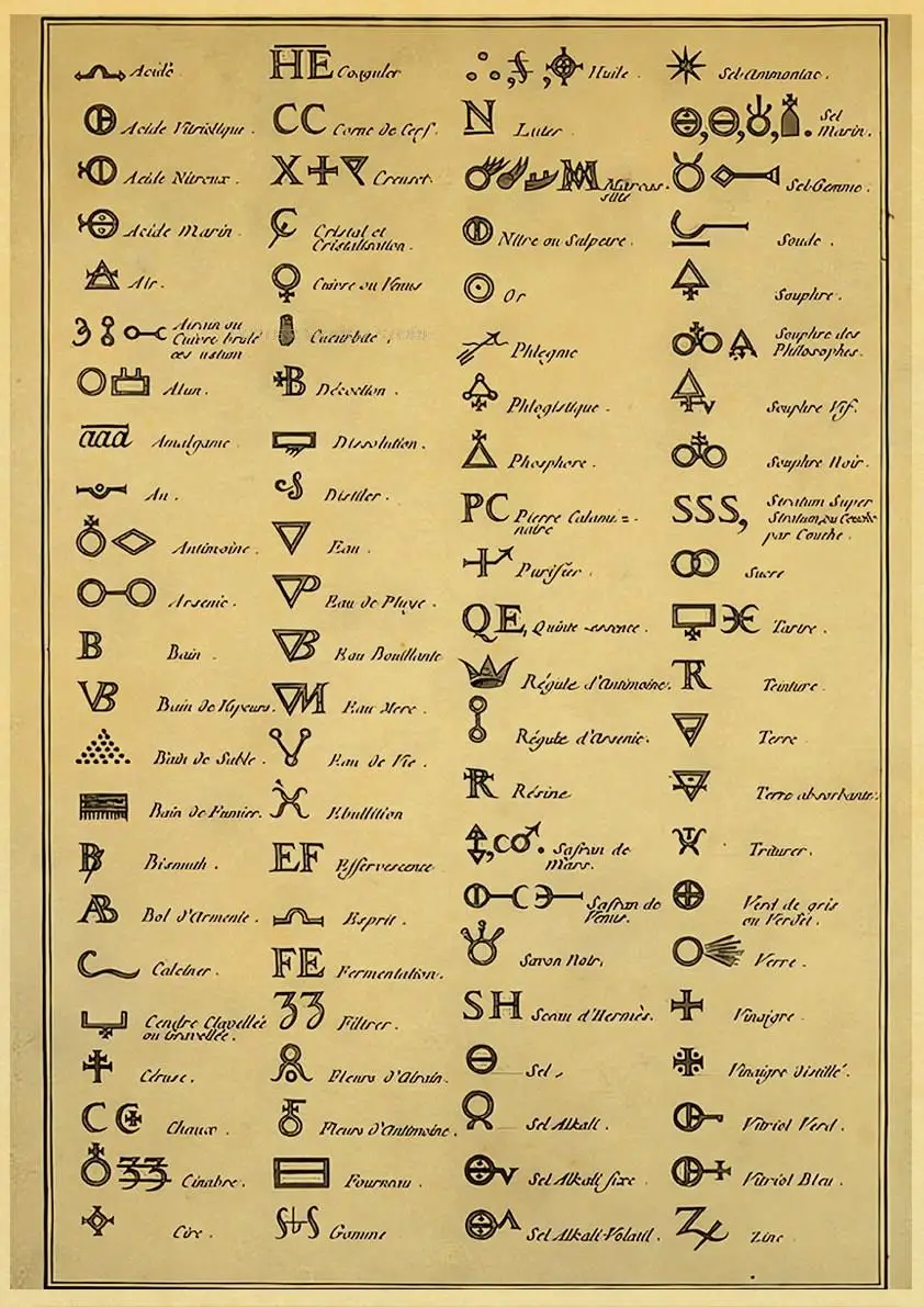 алхимические символы элементов. язык алхимии. алхимические символы планеты. язык алхимии. греческая алхимия.