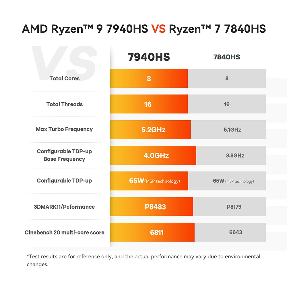 Рисунок 2 - Beelink GTR7 Pro игровой мини-ПК