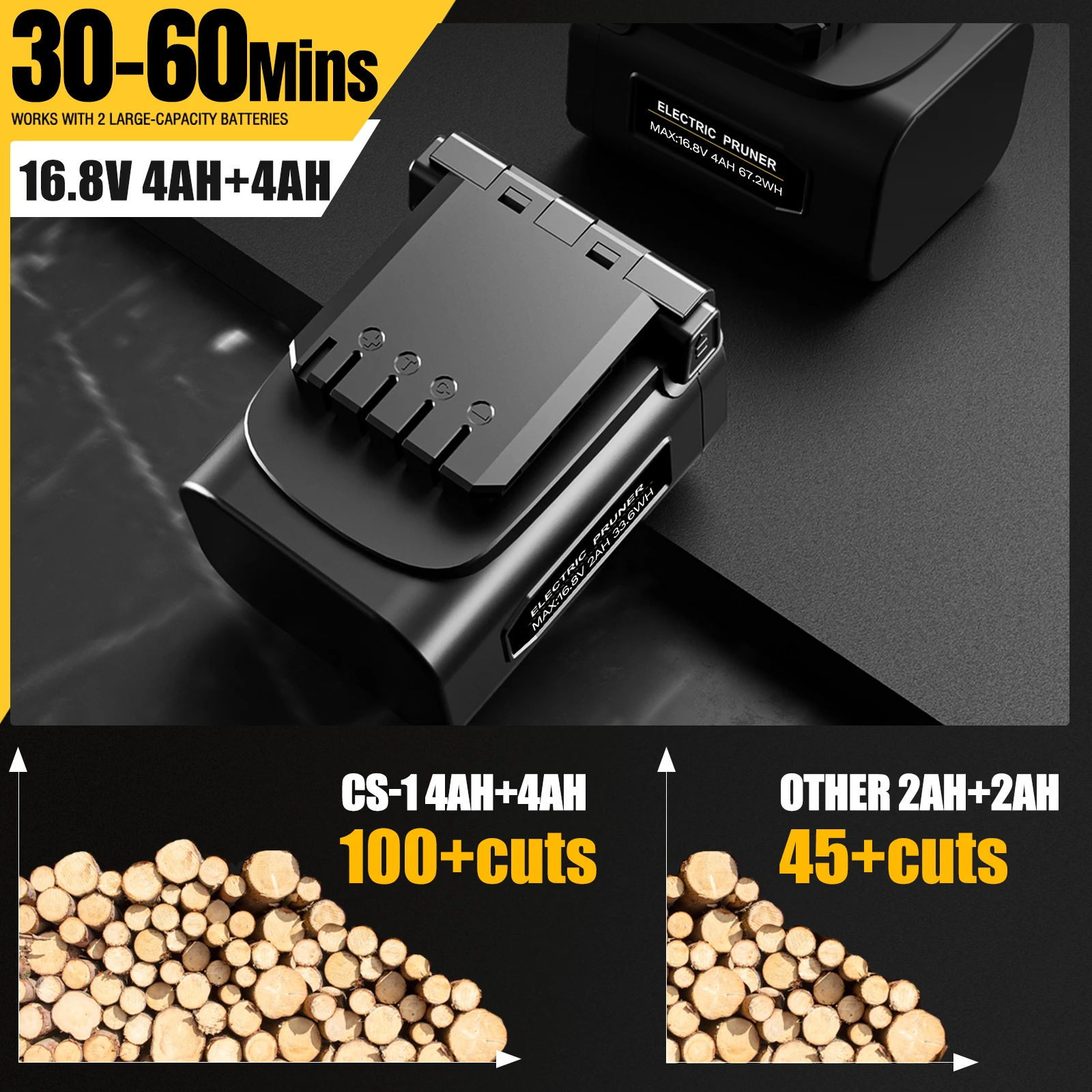 SWANSOFT Бесщеточная аккумуляторная бензопила 6-дюймовая ручная Аккумуляторная для