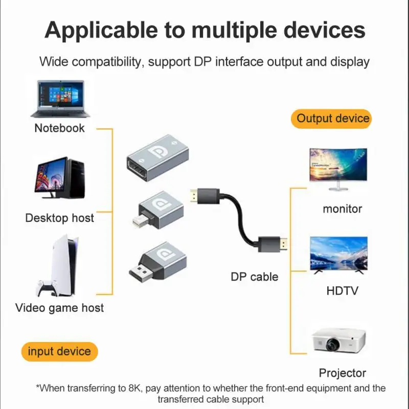 

RYRA Mini Display Port DP 1.4 HDTV-compatible Adapter 8K 60Hz 4K Video Female To Male Converter For Laptop Computer Projector
