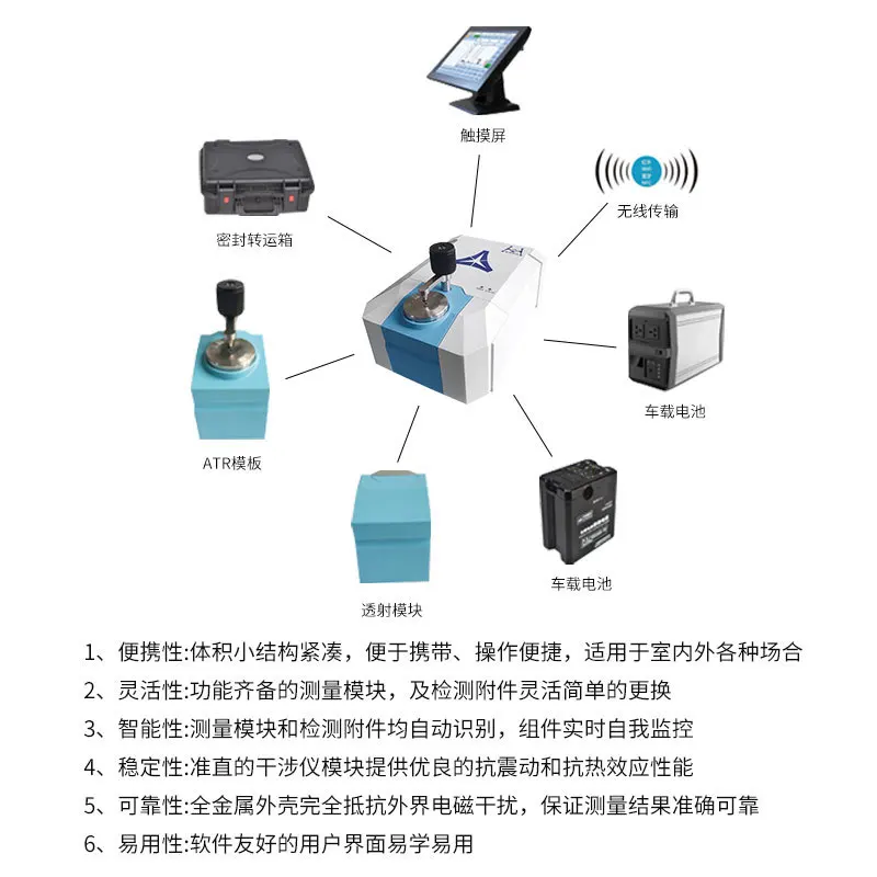 Инфракрасный спектрометр ICAN 8 Silica в воздухе
