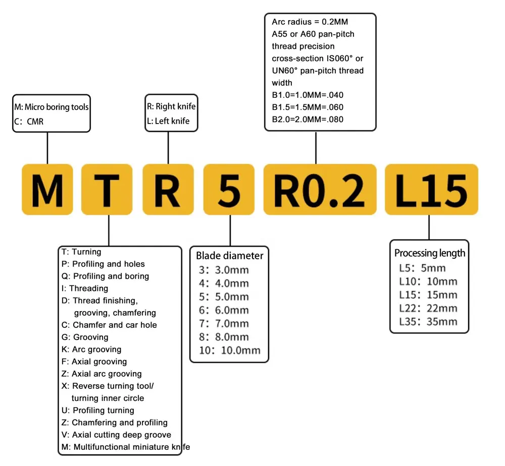 Фото Инструменты для расточки малых отверстий MTR, MIR, MGR, MNR, MPR, MFR, MQR, MFL №4