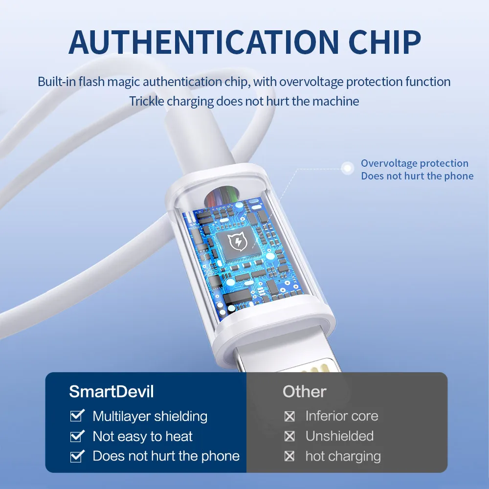 USB-кабель SmartDevil для IPhone 11 12 13 Pro Max 8 X Xr быстрая зарядка синхронизации данных