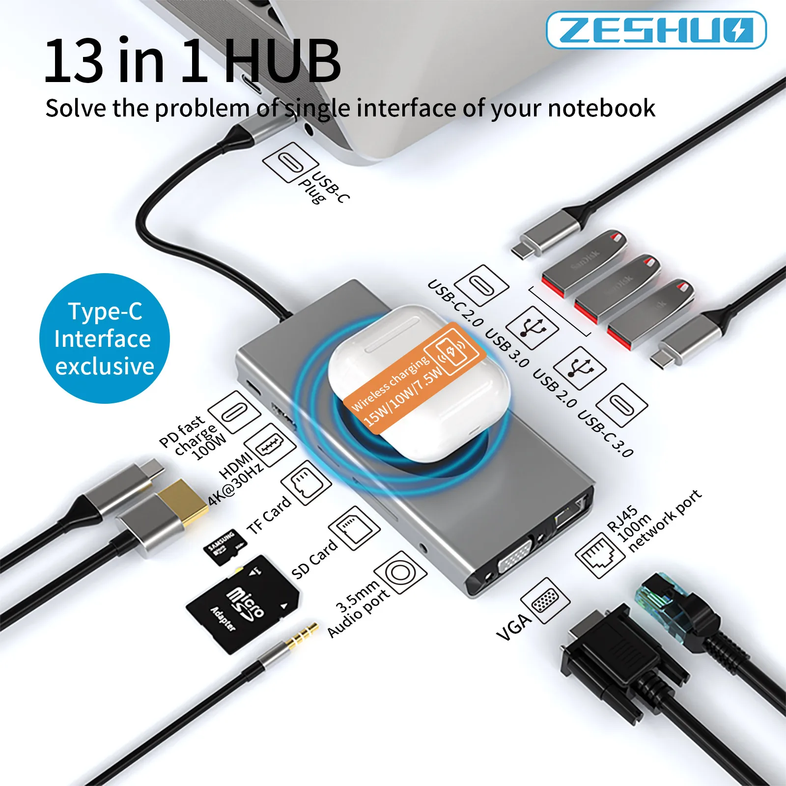 

13 в 1 Концентратор USB C к HDMI, совместимый Rj45 100M PD VGA SD TF Card Audio USB 3.0 2.0 Беспроводное зарядное устройство Многопортовый адаптер Док-станция USB C для ...