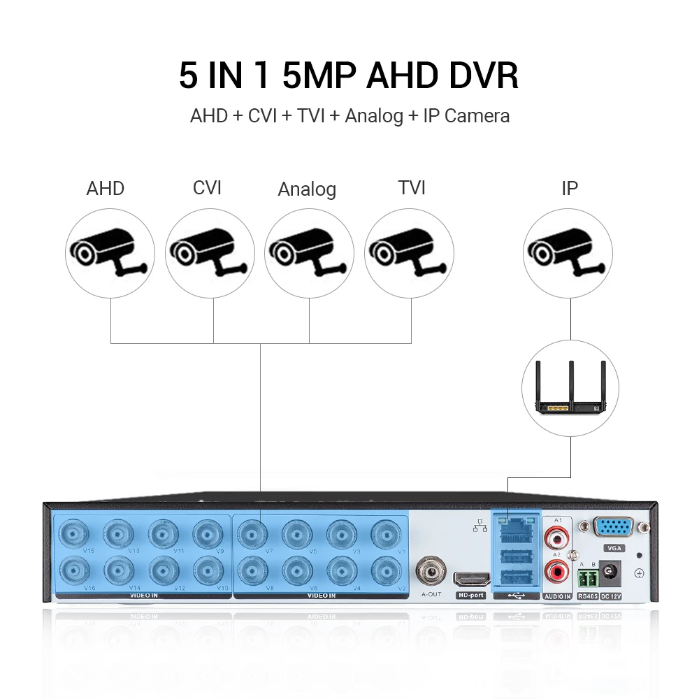 Скидка 16 Каналы системы видеонаблюдения DVR 5MP-N 5in1 AHD TVI CVI CVBS IP-камера гибридный цифровой видеорегистратор охранная система удаленный доступ H.265