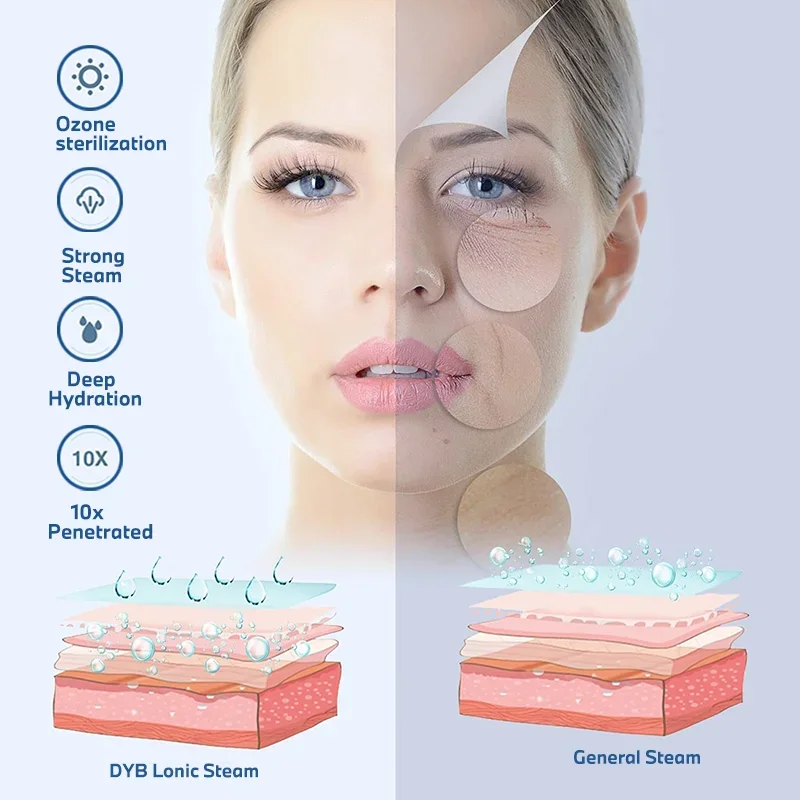 НОВЫЙ нано-спрей отпариватель для лица теплый туман увлажнитель глубокая