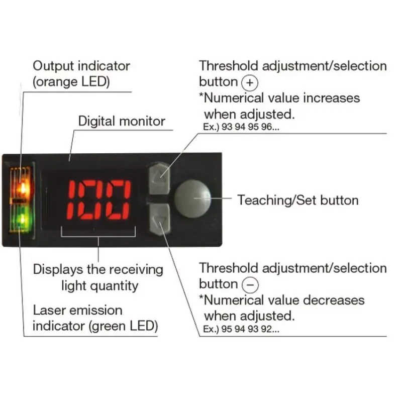 *Настоящая цена и оригинальный новый * DR-Q150TN(E) Лазерный датчик Оптический с