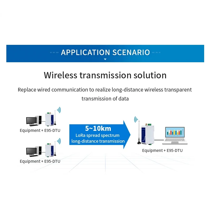 Полудуплексное реле RS485 SX1268 LoRa 30 дБм дальность 10 км Modbus Din-рейка