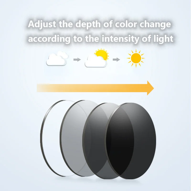 Качественные фотохромные линзы с защитой от синего света