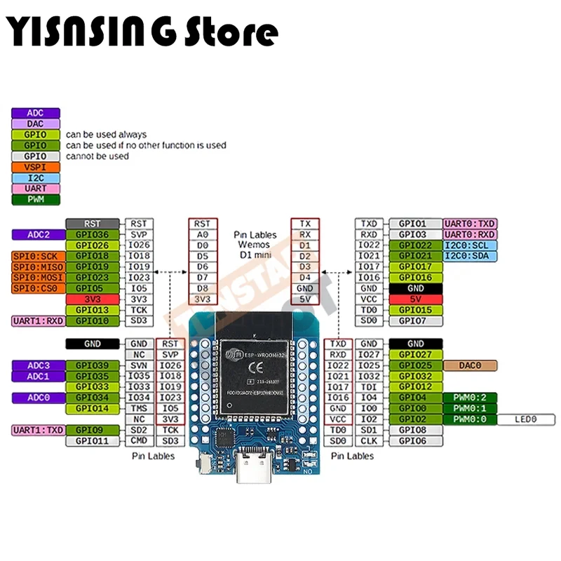 D1 MINI ESP32 WiFi Bluetooth ESP-32 CH9102 Последовательный чип Интернет вещей Макетная плата для Arduino (art.: 3920d156be83b) - 3920d156be83b
