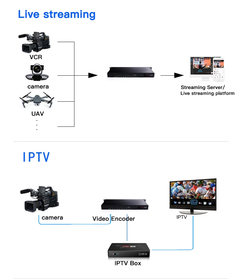 Фото 1U 8-канальный энкодер h.264 h.265 HDMI Video Encoder HTTP RTSP RTMP UDP SRT ONVIF для IPTV, NVR или веб-кастинга №4
