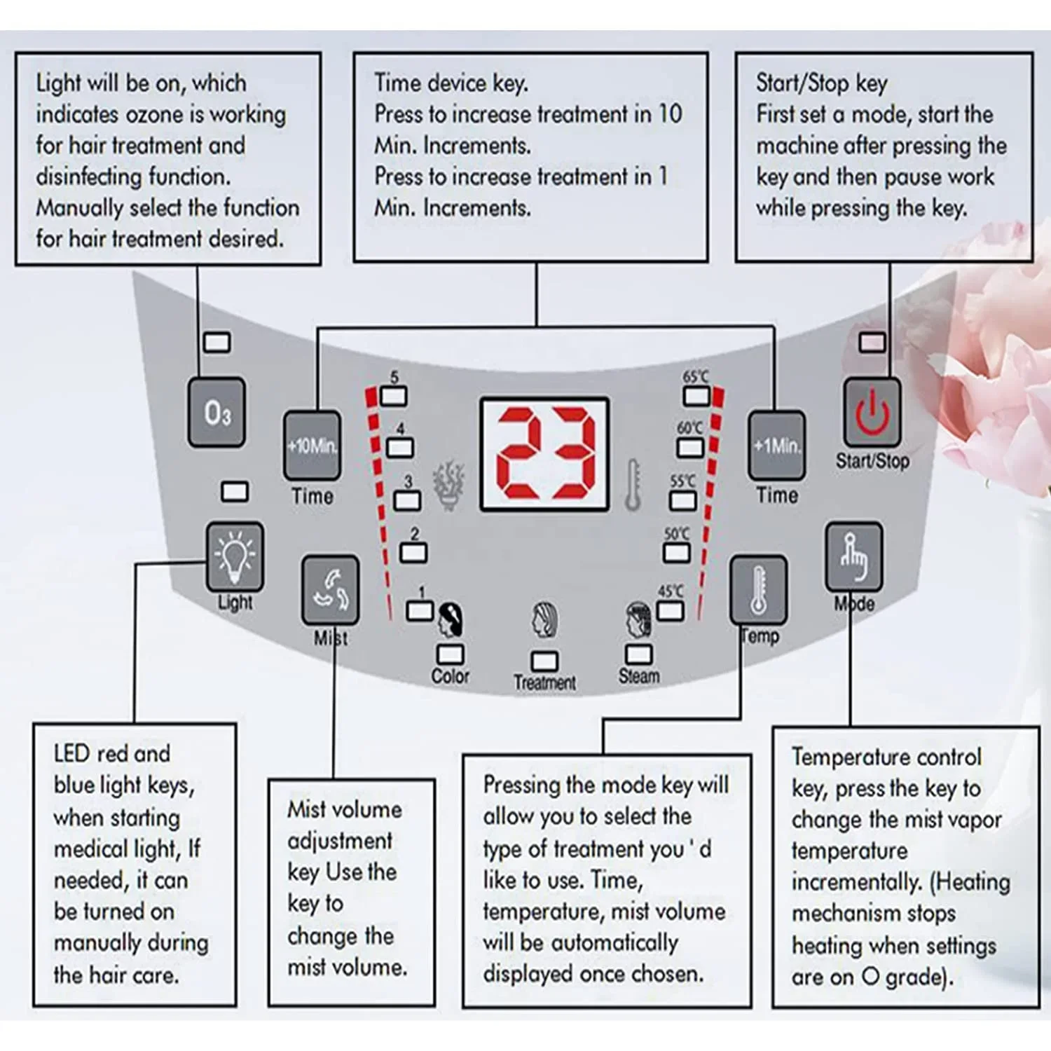 Озоновый отпариватель для волос фен парикмахерского оборудования в Гуанчжоу