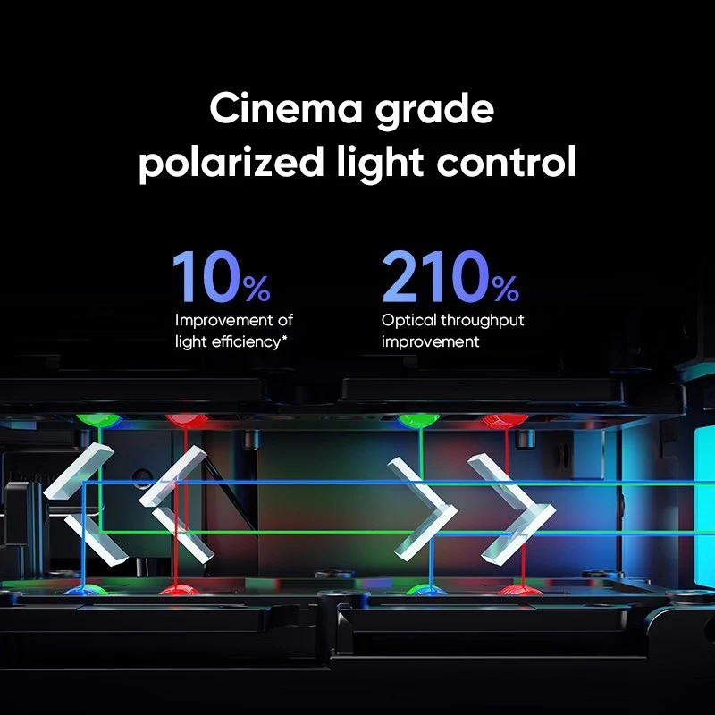 Фото Лазерный проектор Dangbei S7 Ultra Pro 4K с трехцветным лазером, яркостью 5300 CVIA, оптическим зумом, Dolby Vision, для домашнего кинотеатра №3