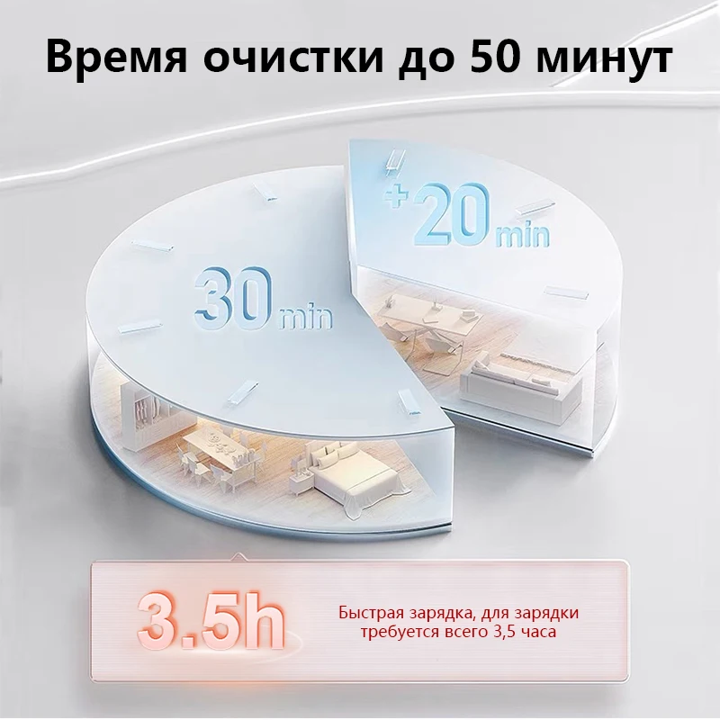 CODE :ASDFR4(-230руб) Беспроводной пылесос Redkey W12 для сухой и влажной уборки. мощный робот