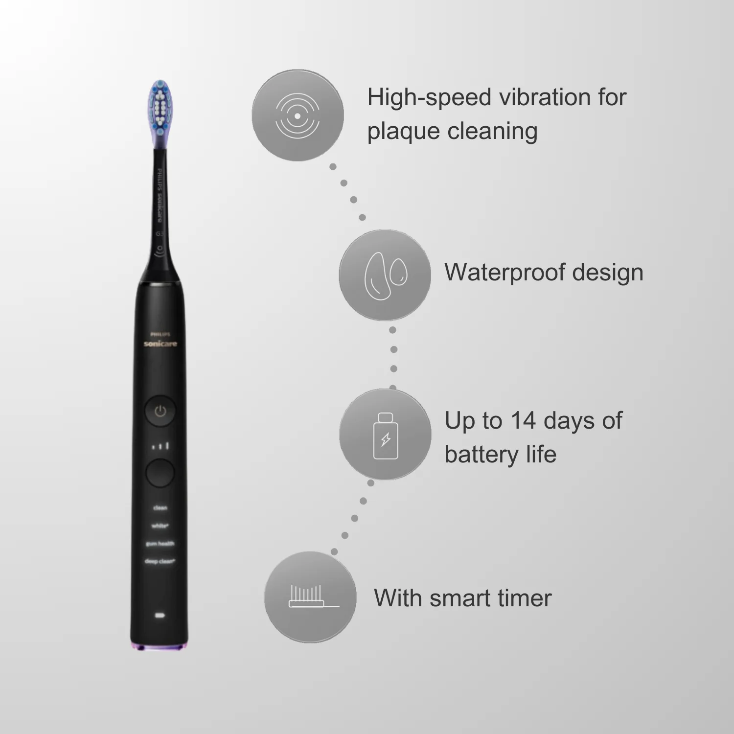 Электрическая зубная щетка Philips Sonicare HX992 без оригинальной упаковки насадка для