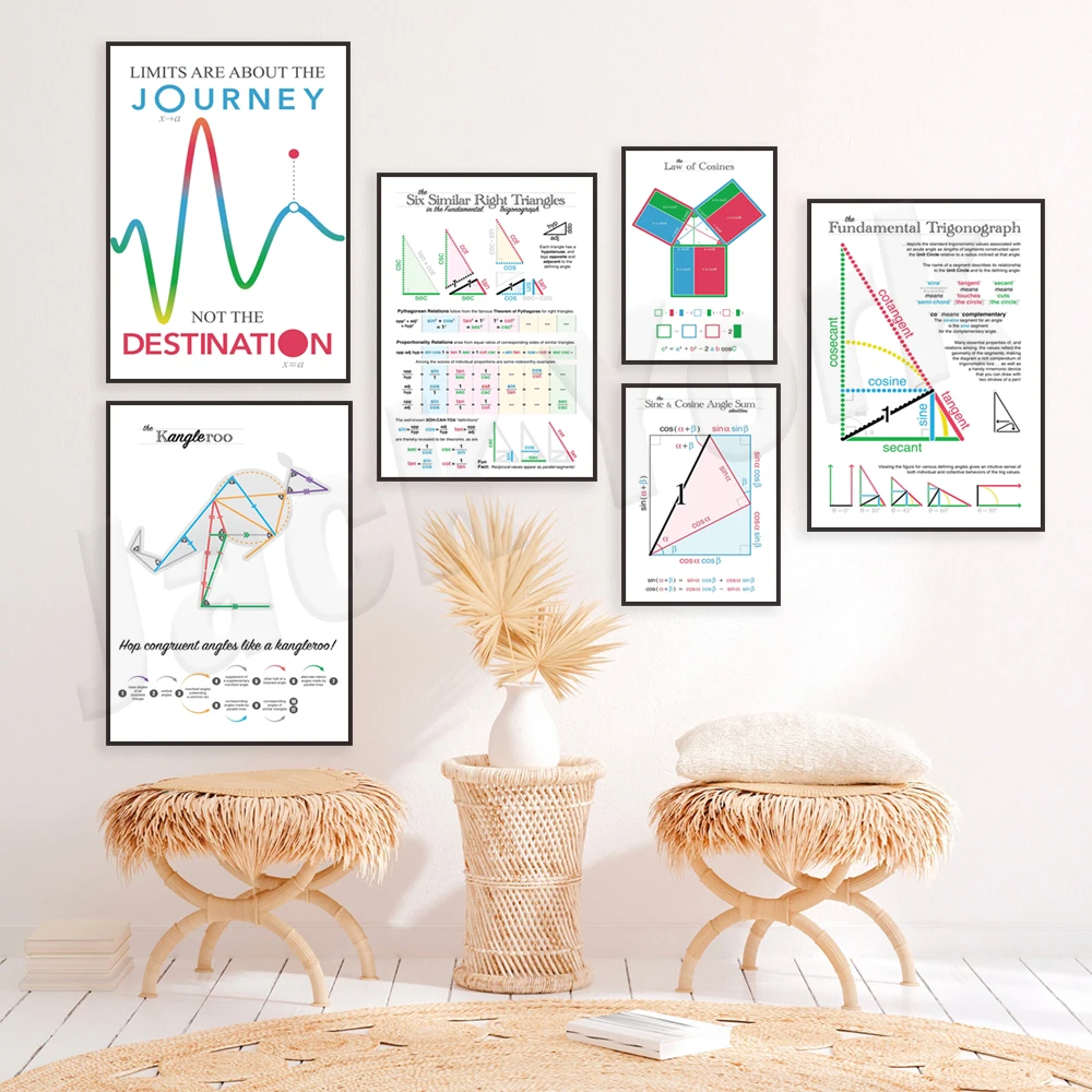 Схема тригонометрической системы Cosine theorem угла синуса и косины схема