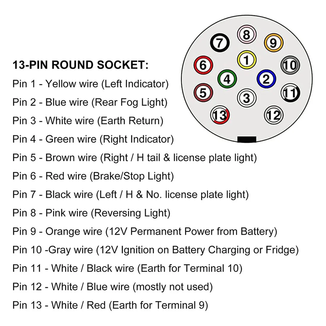Буксирный адаптер 13 штекер к 7 контактам 12N + 12S сокет буксирный элемент