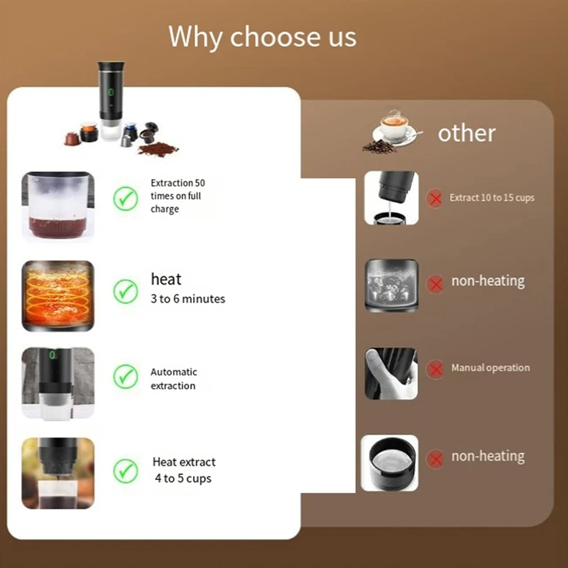 Беспроводная электрическая портативная кофемашина для автомобиля и дома